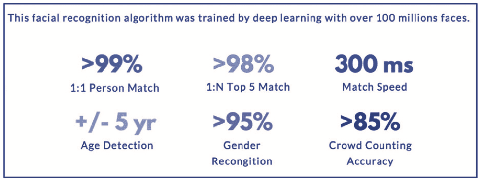 Matching-How accurate is your algorithm